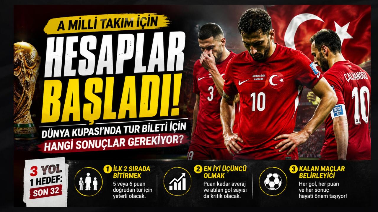 A Milli Takım İçin Hesaplar Başladı! Dünya Kupası'nda Tur Bileti İçin Hangi Sonuçlar Gerekiyor?