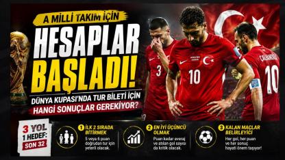 A Milli Takım İçin Hesaplar Başladı! Dünya Kupası'nda Tur Bileti İçin Hangi Sonuçlar Gerekiyor?